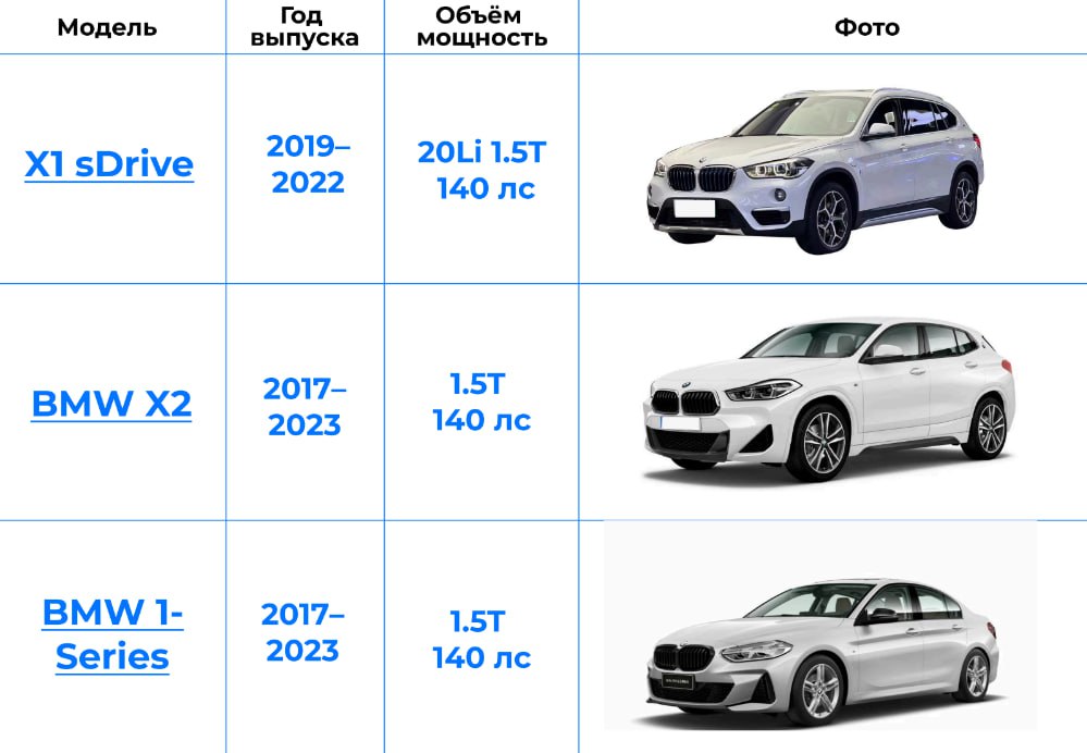 Список авто из Китая